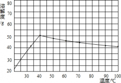 硫酸钠MVR蒸发器设备选型所须了解的知识