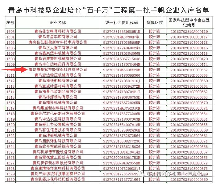 青岛市科技型企业培育“百千万”工程第一批千帆企业入库名单 青岛市科技型企业培育“百千万”工程第一批千帆企业入库名单