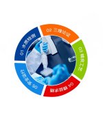 高盐废水处理有多难？青岛康景辉帮您做测试！