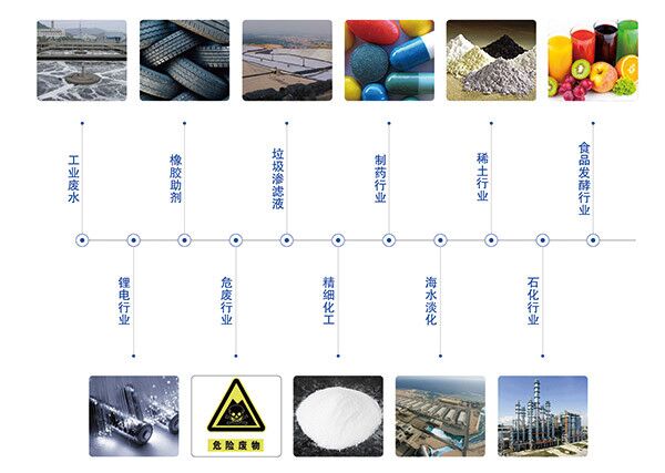 双效蒸发器应用领域 双效蒸发器应用领域