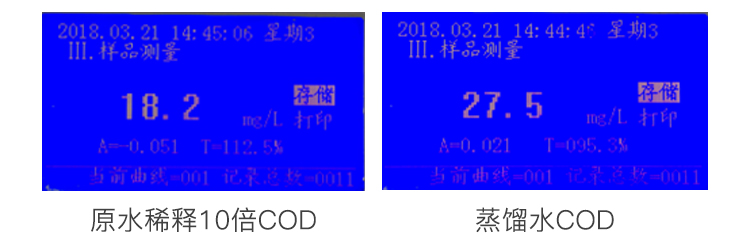 原水稀释COD及蒸馏水COD对比 原水稀释COD及蒸馏水COD对比
