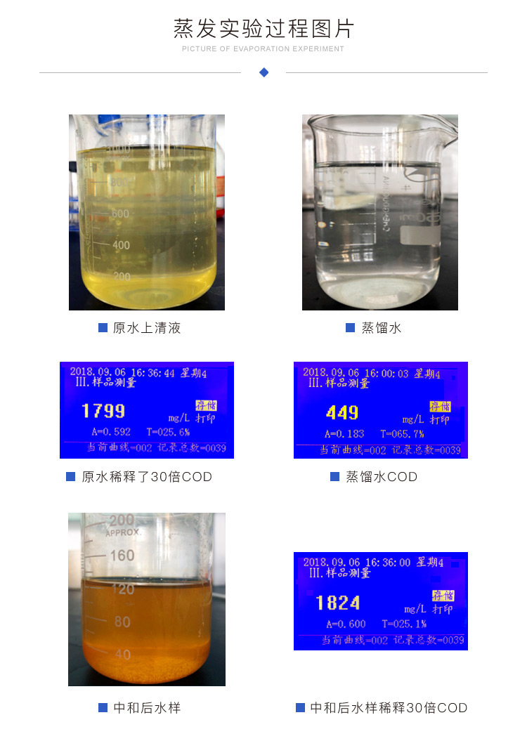蒸发实验过程对比图